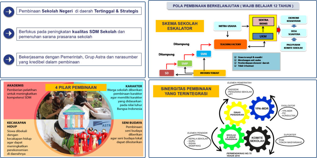 konsep-program-pembinaan-ypamdr-